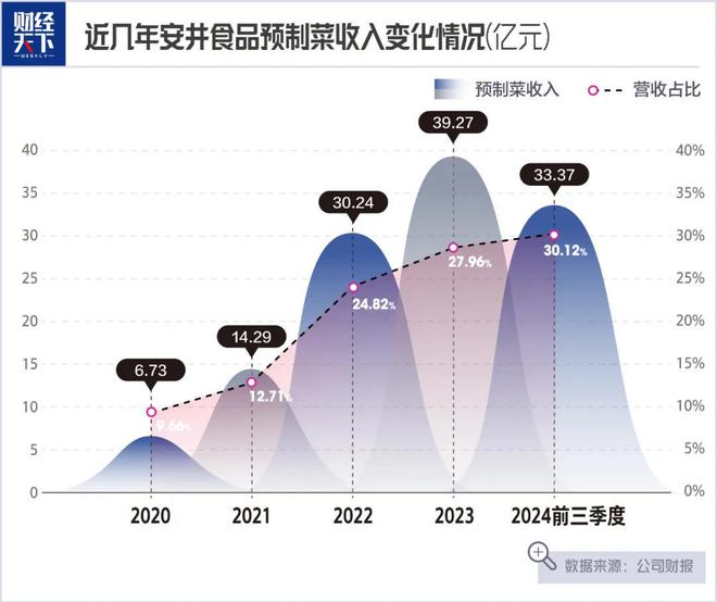 老师卖鱼丸一年大赚14亿麻将胡了模拟器试玩大学(图2)